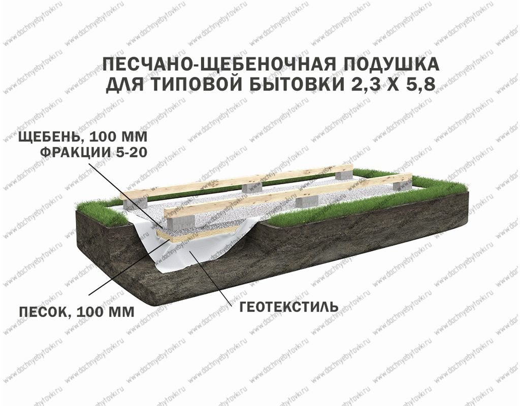 подсыпка с блоками для бытовки подсыпка с блоками для бытовки